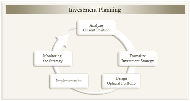 InvestPlanificacion Inversion